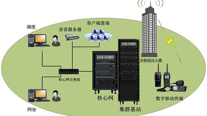 通信线路施工工艺流程全解析