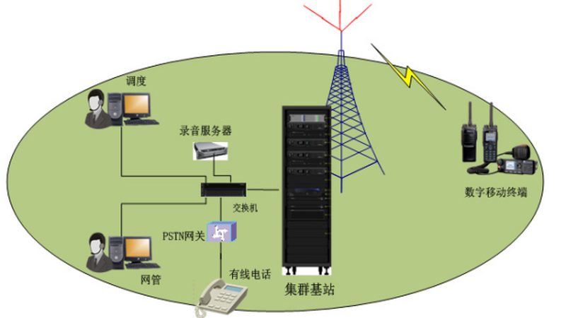 福建通信息技术有限公司